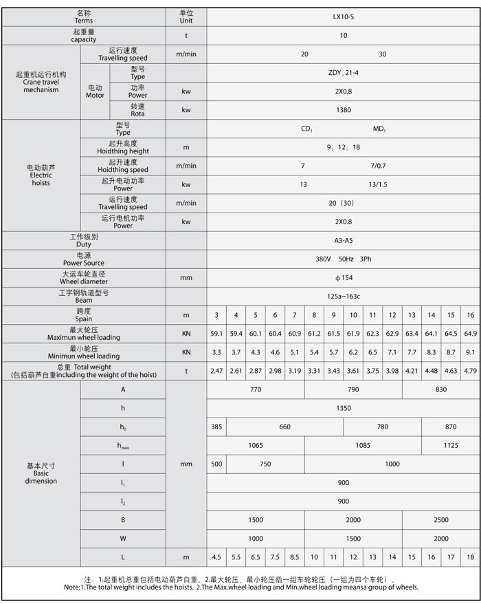 LX型电动单梁悬挂起重机